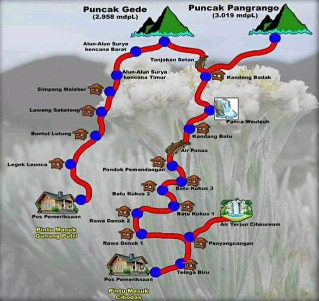 peta gunung gede via cibodas dan gunung putri
